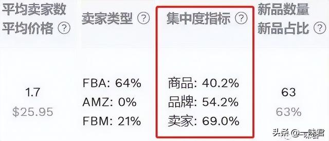 Rating 是什么意思，Rating 是什么意思（你会分析选品数据吗）