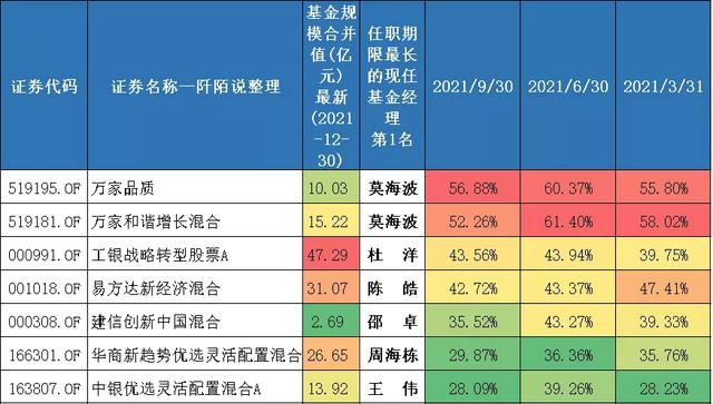 基金收益率百分比怎么算，基金收益率百分比怎么算的？