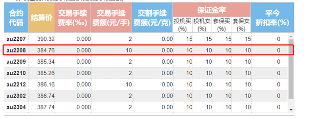 炒黄金期货是什么意思，炒黄金期货是什么意思呀（黄金期货篇，品种手册交易必看）