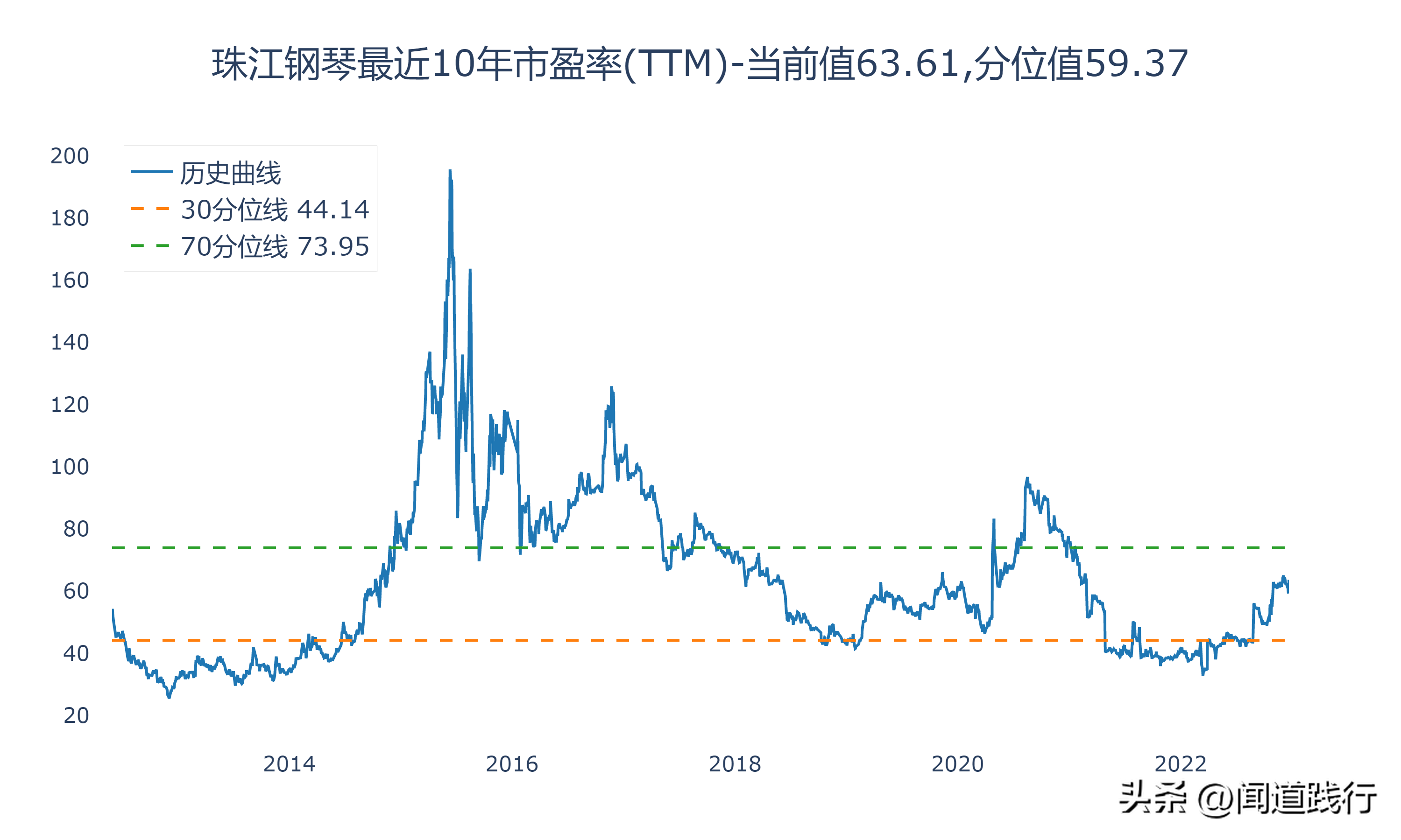 齐心集团（晨光股份）