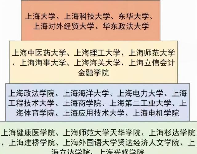 复旦大学王牌专业，复旦大学各个专业排名（上海高校“排名”出炉）