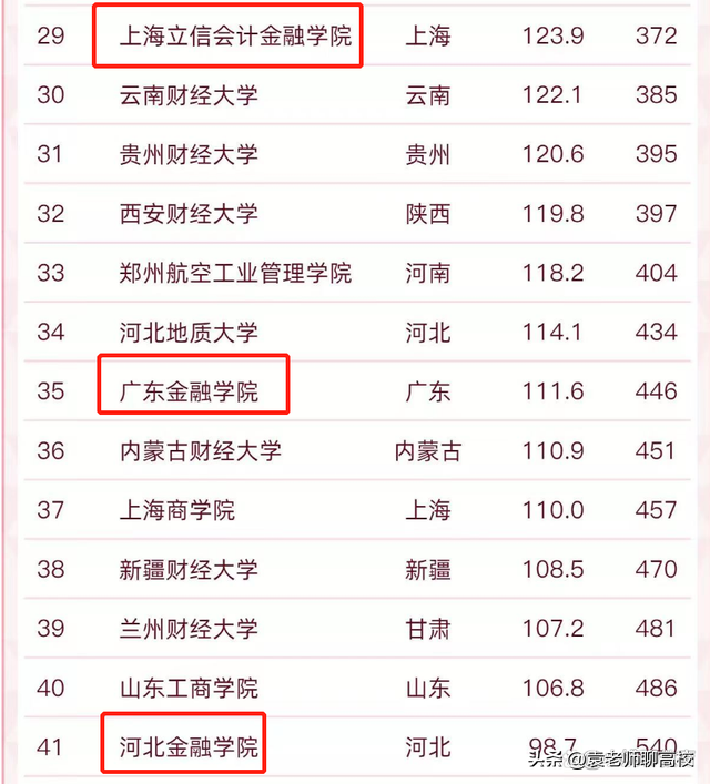 北京国际金融学院，北京金融学院是本科吗（上海立信会计金融学院、广东金融学院和河北金融学院三校谁更强）