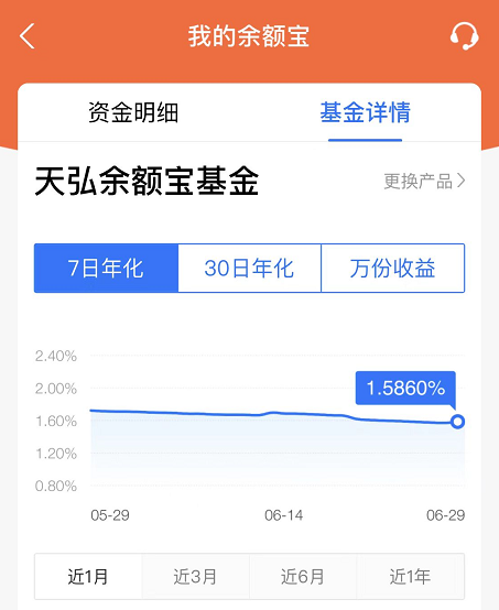 余額寶自動轉入基金的錢怎么轉出不了，余額寶自動轉入基金的錢怎么轉出不了了？