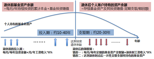 如何計(jì)算基金日收益率公式，如何計(jì)算基金日收益率公式表？