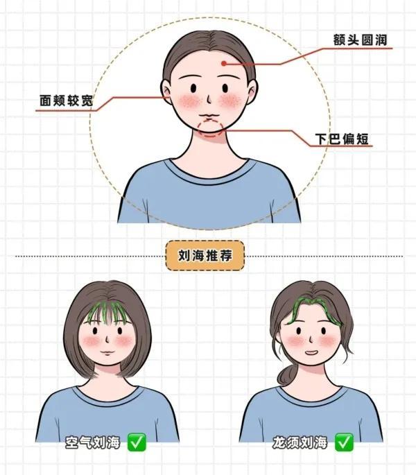 刘海的各种款式，学生刘海的各种款式（六款不同脸型，找到适合的刘海）