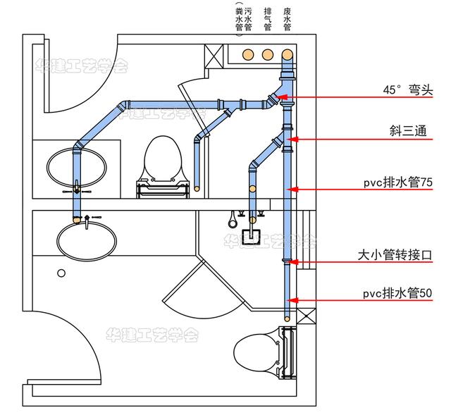 卫生间水管布置图，卫生间水管安装图及安装需要注意的详解（卫生间排水安装指引HJSJ-2022）