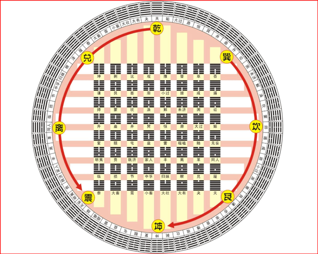 对立统一的观点包括哪些，对立统一的观点和对立统一的关系（从阴阳太极看“平天下”之理）