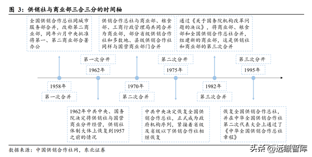 什么是供销社概念，读懂供销社的前世今生