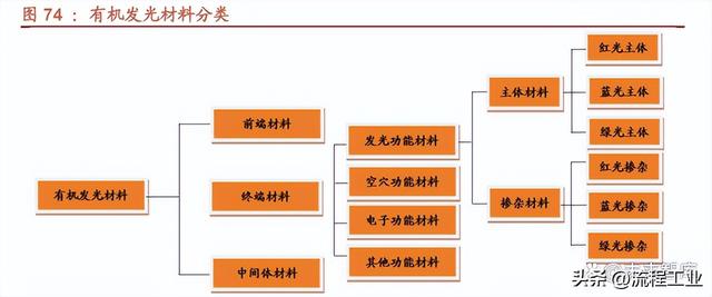 常见的复合材料有哪些，复合材料一览表（这7大类16种新材料领域国产化大有可为）