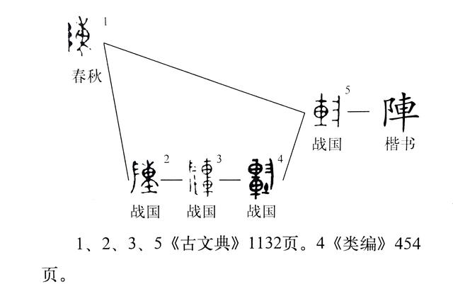 陈组词和拼音，承组词和拼音和部首笔画（<陈>”为啥与“陣）