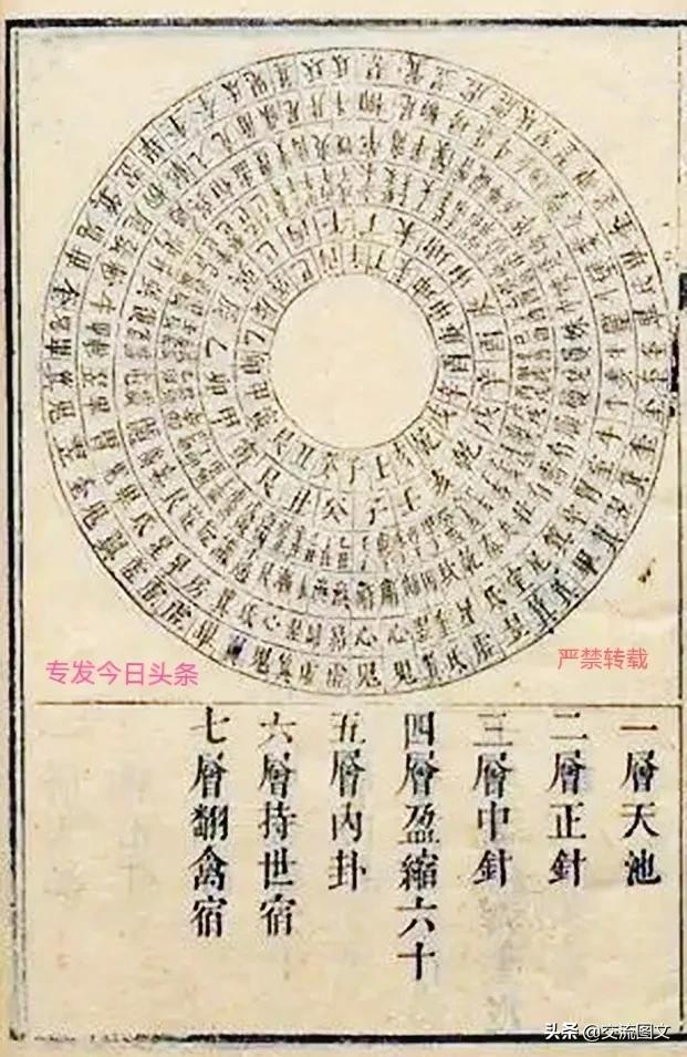 罗盘是干什么用的，风水罗盘的作用与用途（的混乱先从罗盘开始）