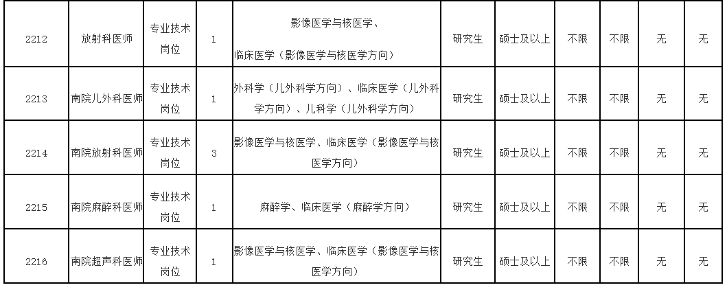 福建省事业单位（开始报名）