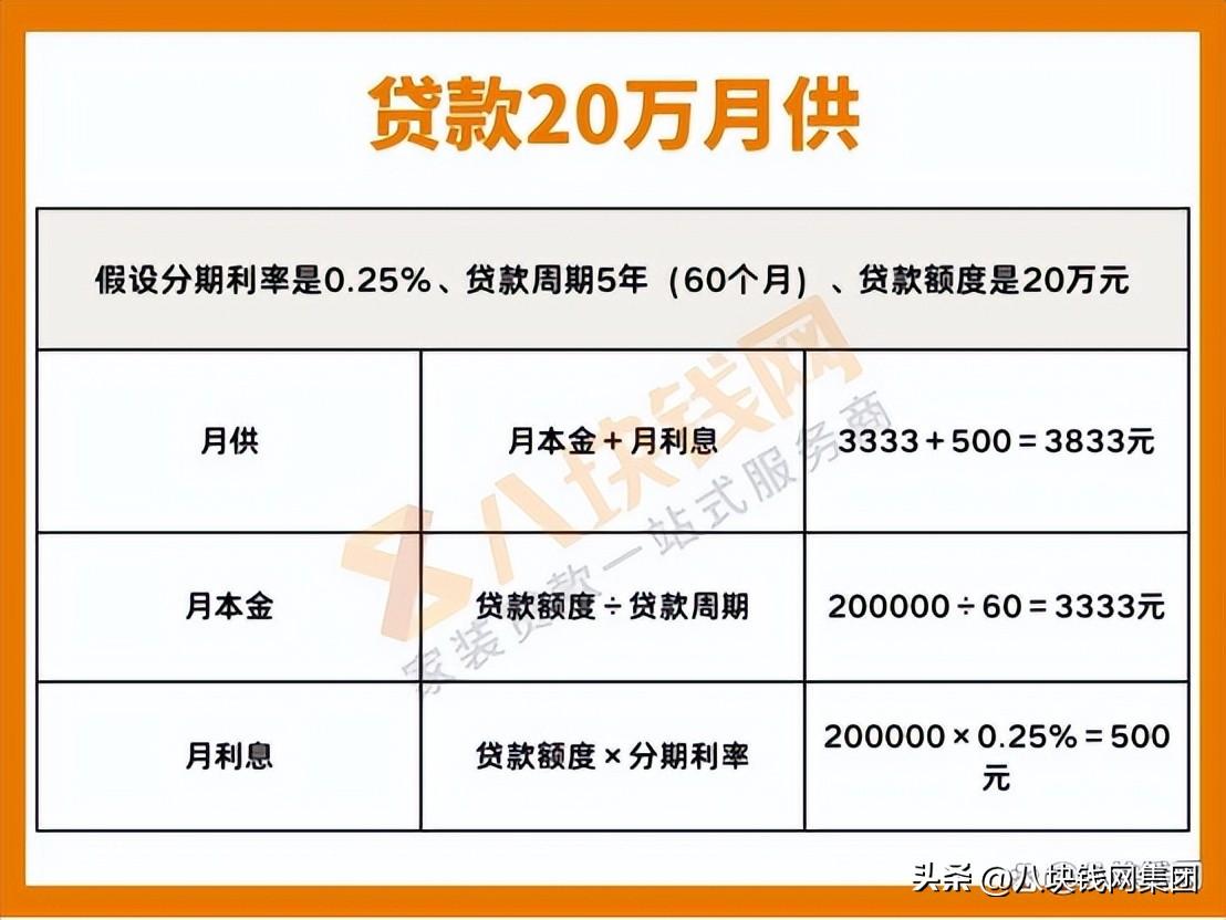 贷款10万利息是多少(年利率34贷款10万利息是多少)