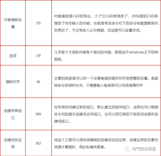 cad图表快捷键，cad图快捷键表格（常用CAD快捷键及功能说明）