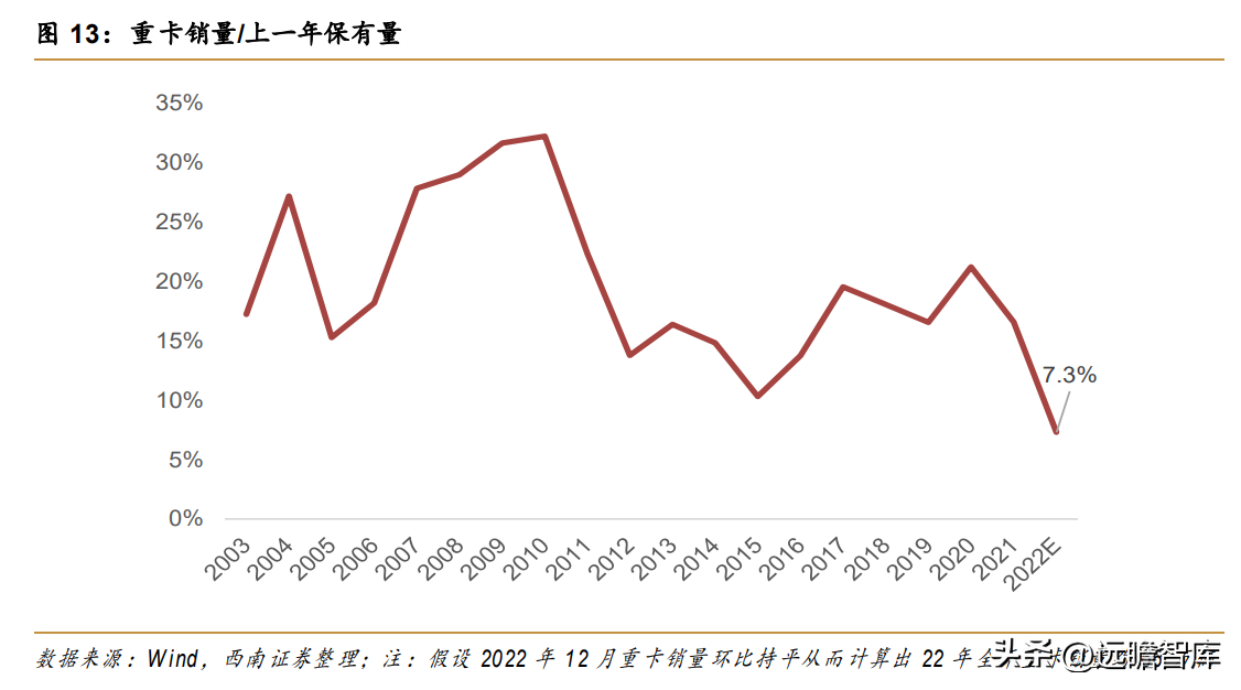 济南重汽（重卡优质企业）