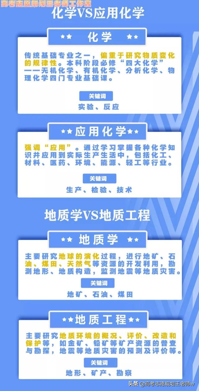如何填高考志愿及专业，高考志愿填报如何填报专业（超实用填报指南）