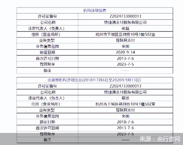 银行卡快捷支付什么意思，银行卡开通快捷支付是什么意思（又因反洗钱不力被罚没851万）