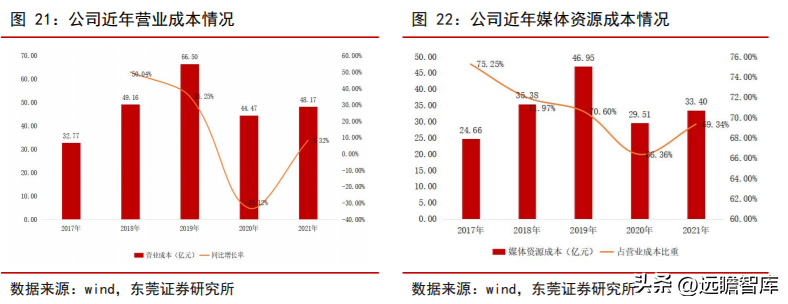 分众广告（生活圈媒体领军企业）