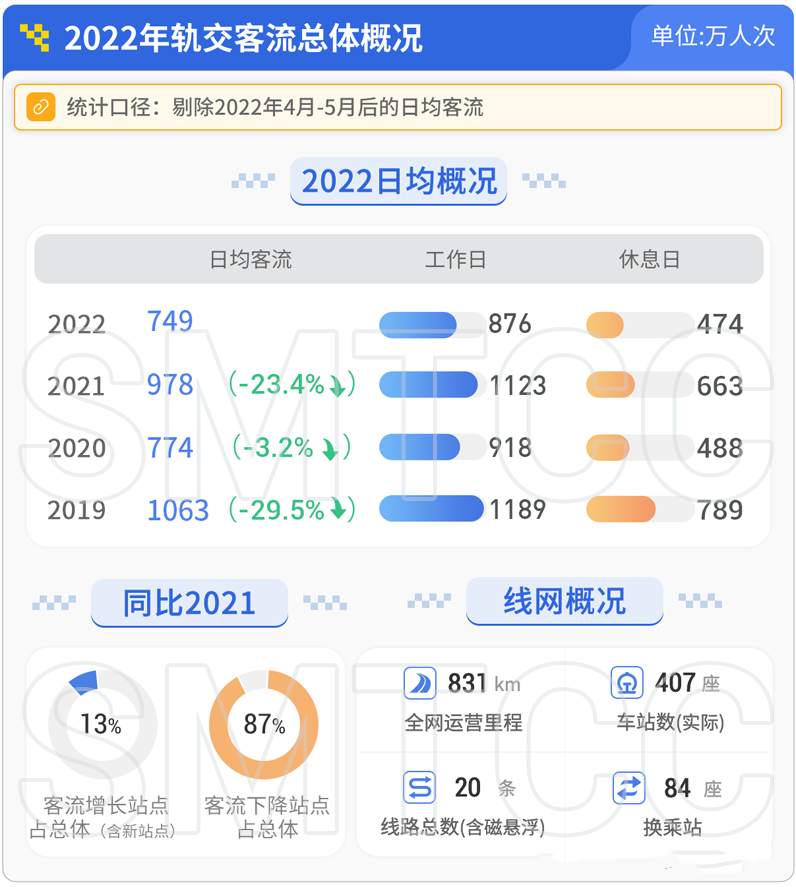 上海工程（2023年上海14项在建地铁工程盘点）