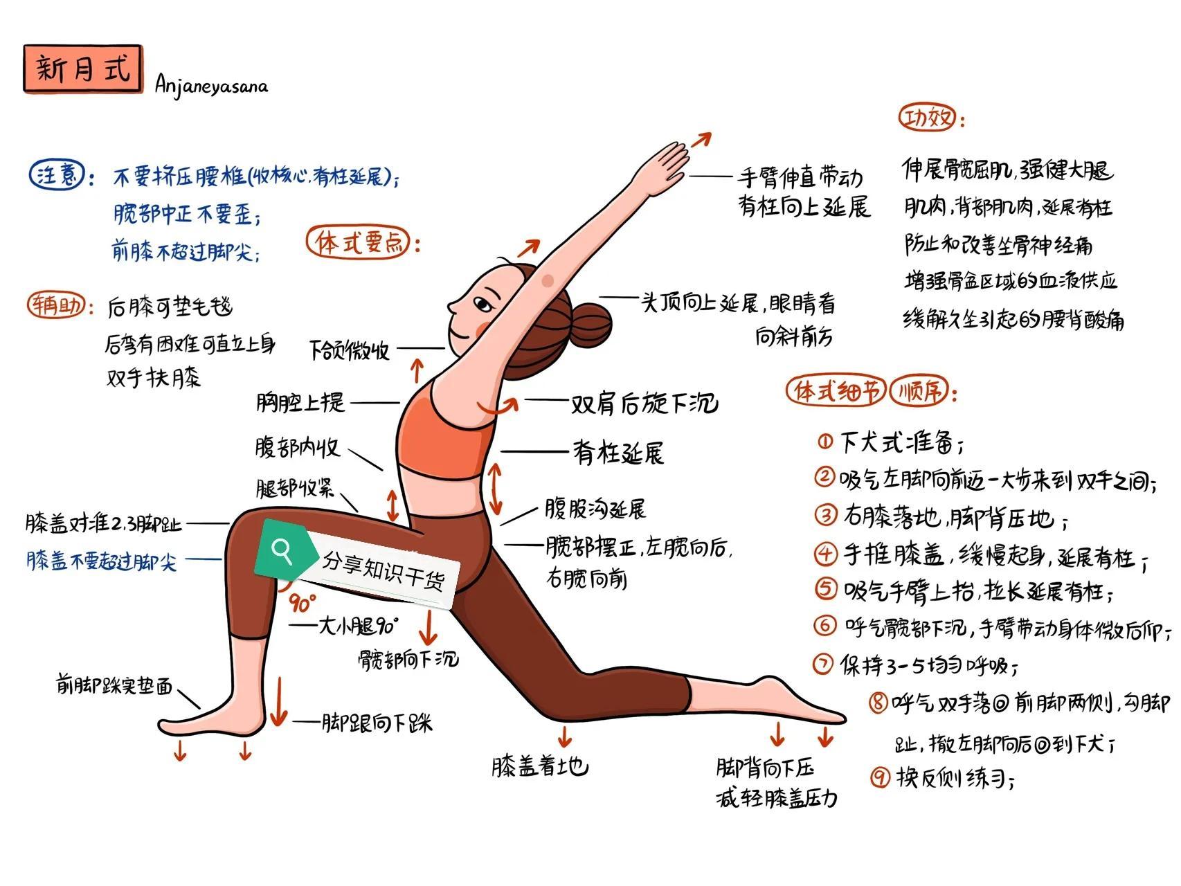 瑜伽鱼式的动作要领讲解，瑜伽体式鱼式的功效及做法