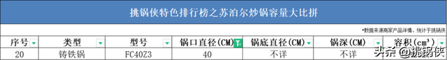 苏泊尔20款炒锅，36722个槽点，这些坑你踩过吗？