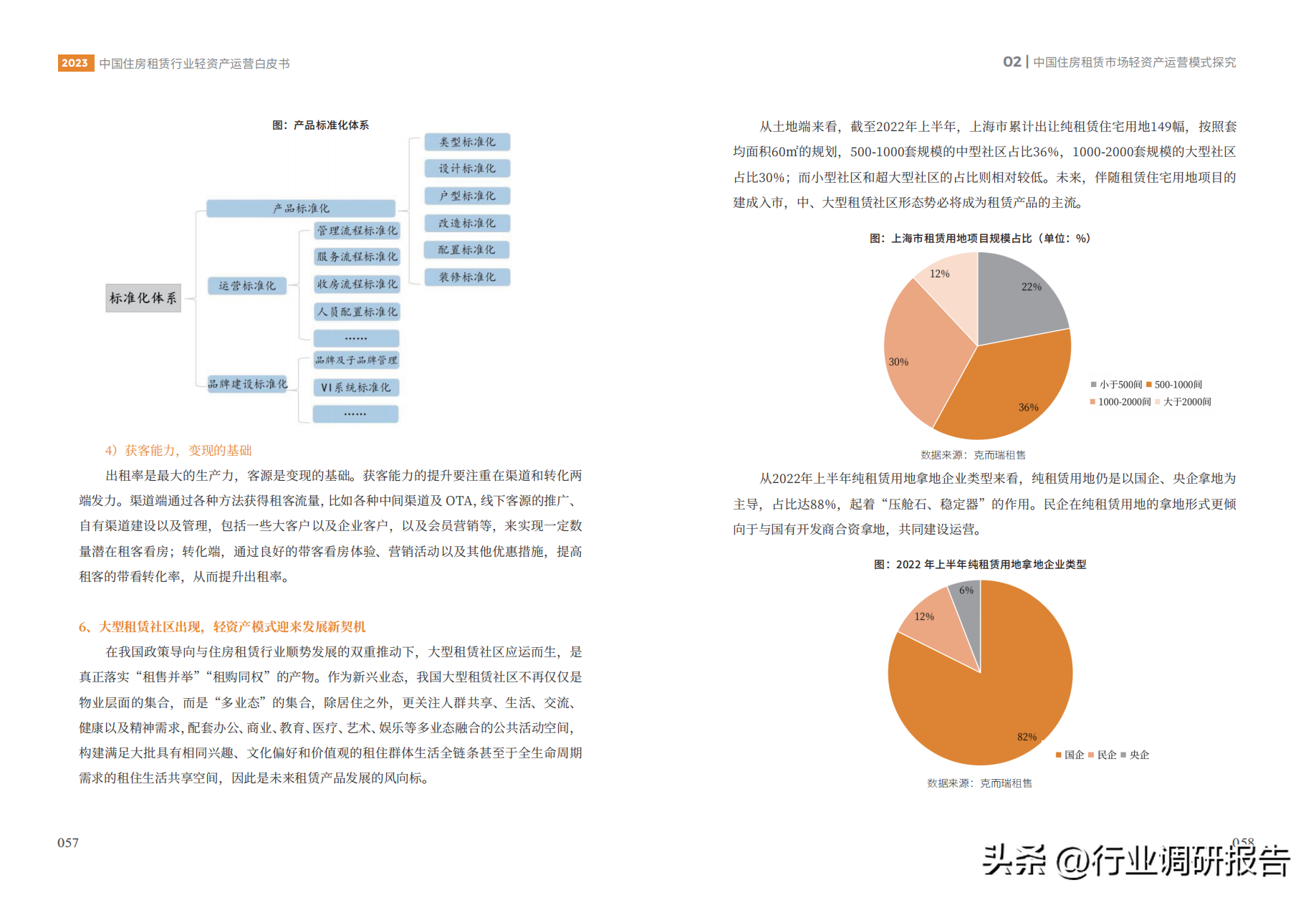 中国租赁（2023年中国住房租赁行业轻资产运营白皮书）