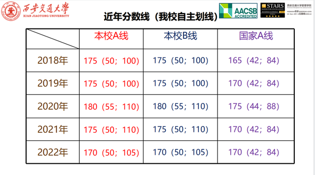 交大emba招生，西安交通大学2021年MBA招生简章（西安交通大学深圳MBA和EMBA招生政策宣讲会）