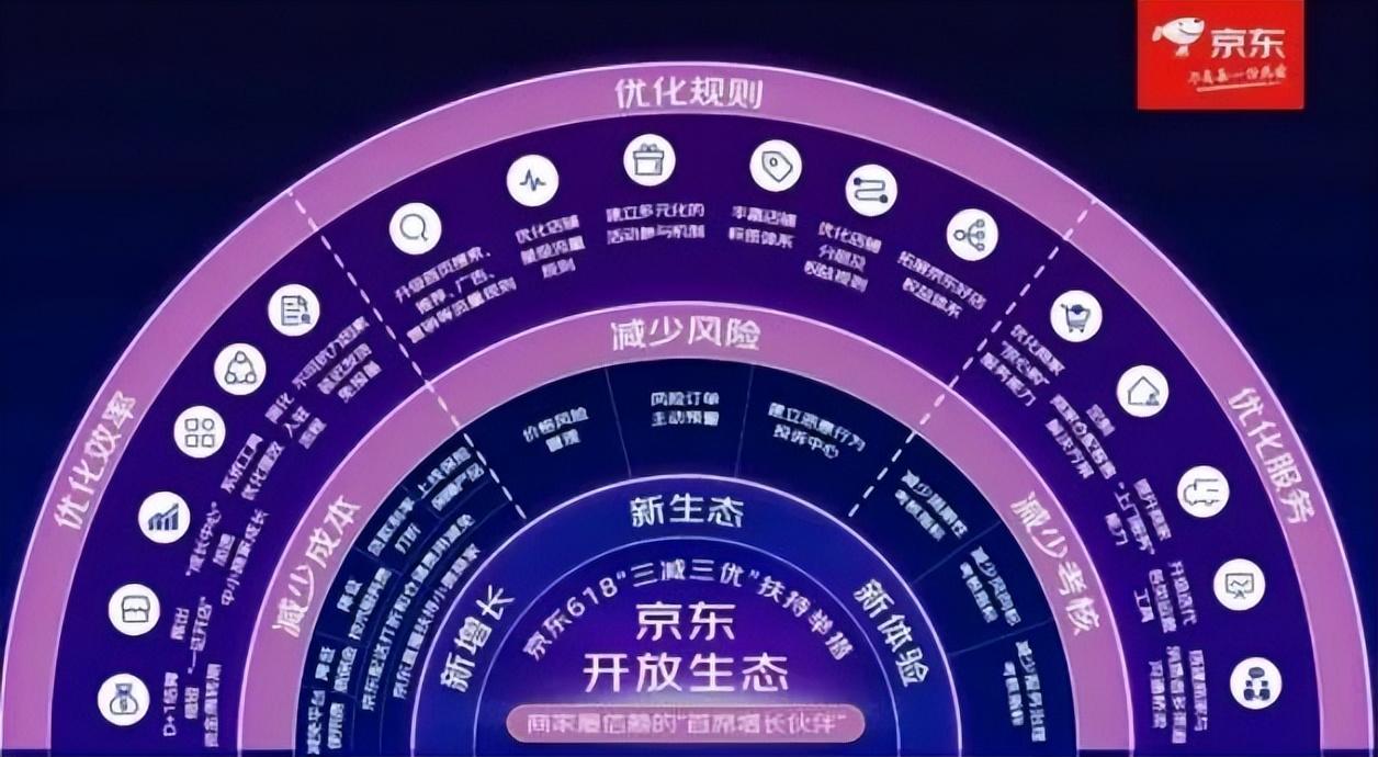 18电商大战(海外电商)"