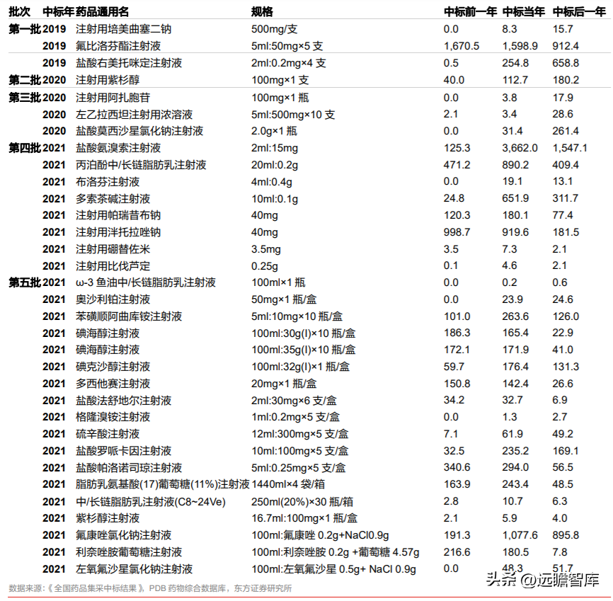 山东药玻集团（药玻行业面临变革）