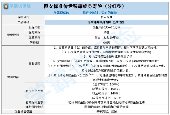 恒安标准人寿怎么样（有没有谁了解过恒安标准传世臻耀终身寿险分红型的）