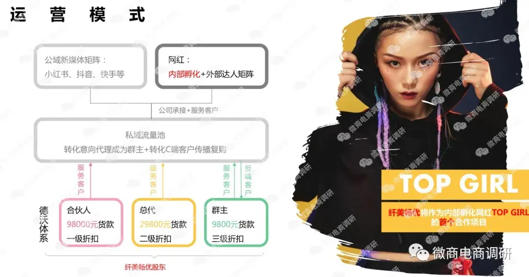 佳茵中央电视台曝光，央视315曝光佳茵（纤美畅优脱身于德沃微商4.0）