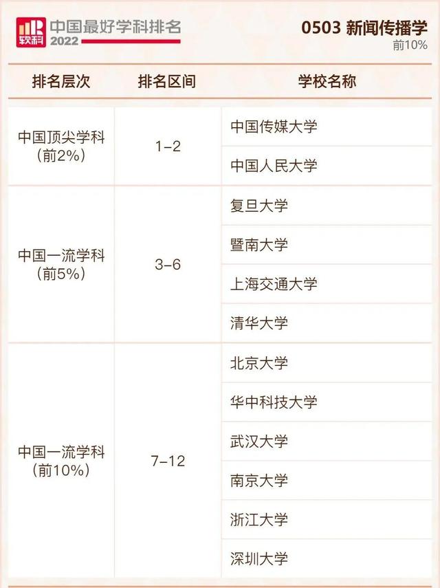 我国大学排行榜，不是211但是实力强的大学：没什么名气又是211的大学（2022年我国最好大学排行榜出炉啦）