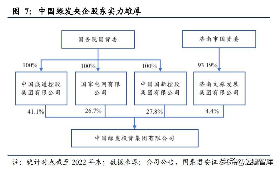 中绿（开启新能源征程）