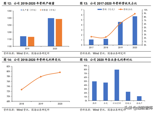 上峰水泥股票（地区龙头兼具成长和弹性）