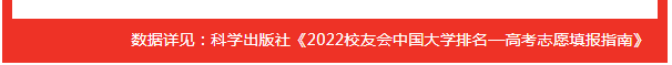 东北农业大学王牌专业排名，2021东北农业大学有哪些专业（2022中国大学农业机械化及其自动化专业排名）