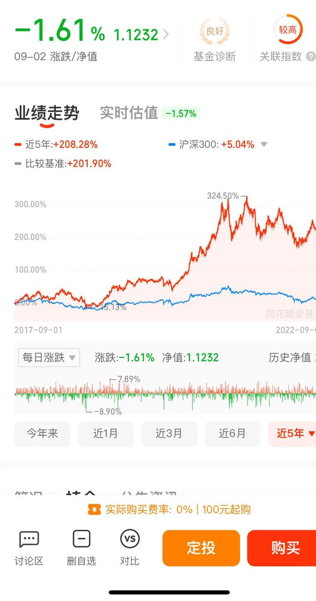 基金如何盈利與虧損相關系大，基金如何盈利與虧損相關系大還是??？