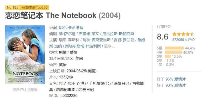 恋恋笔记本百度网盘，欧美电影恋恋笔记本是那一年的（012《恋恋笔记本》——爱情至死方休）