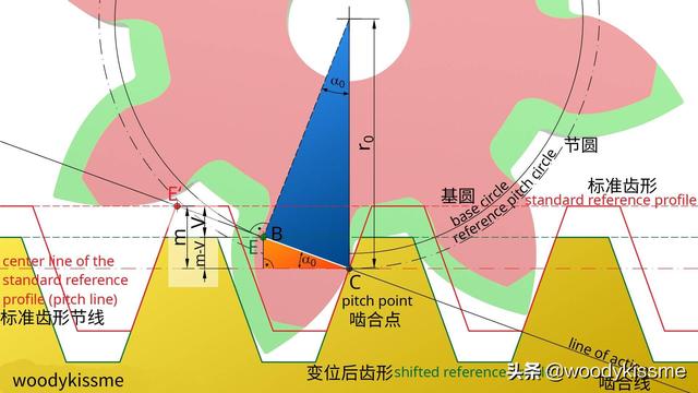 赫兹接触应力计算公式，赫兹公式接触应力（渐开线齿轮的变位<齿廓偏移>）