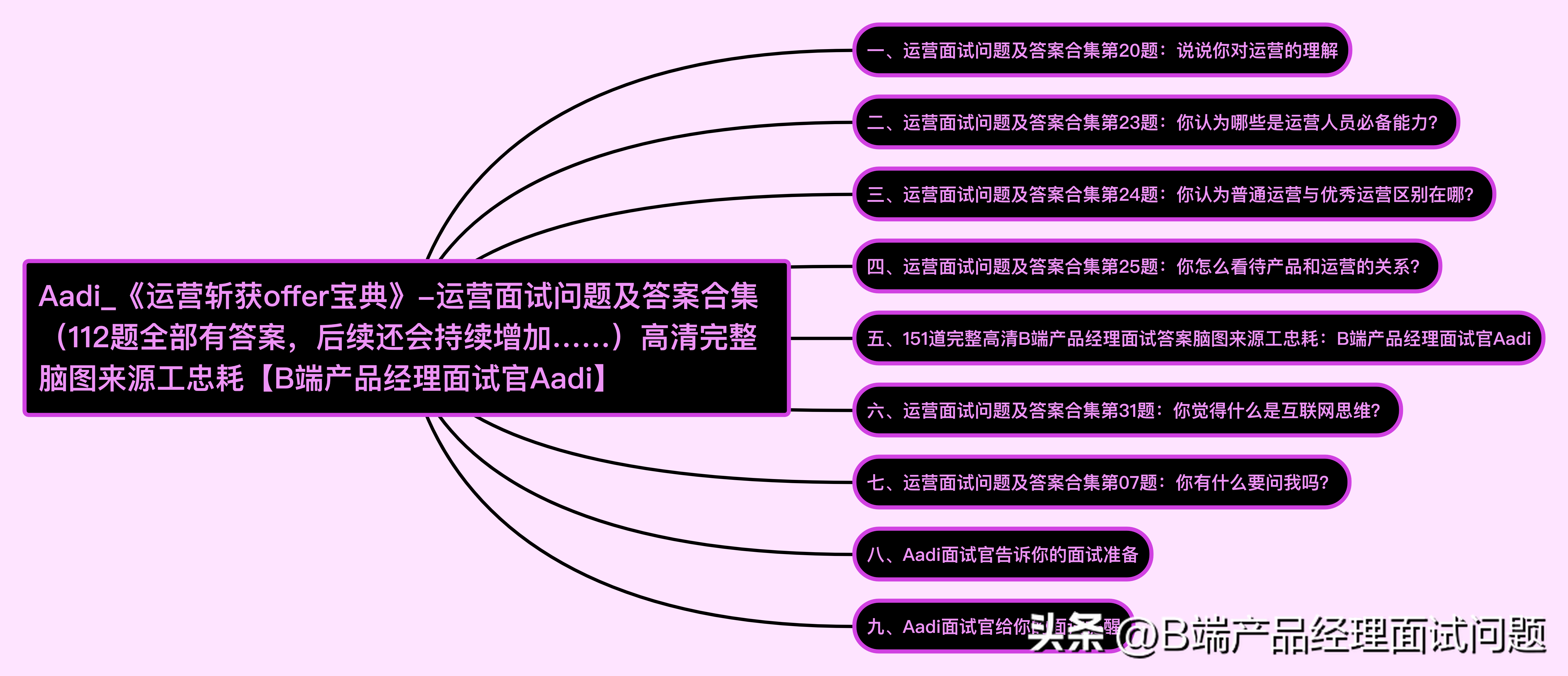 面试问题（112道运营面试问题及答案合集）