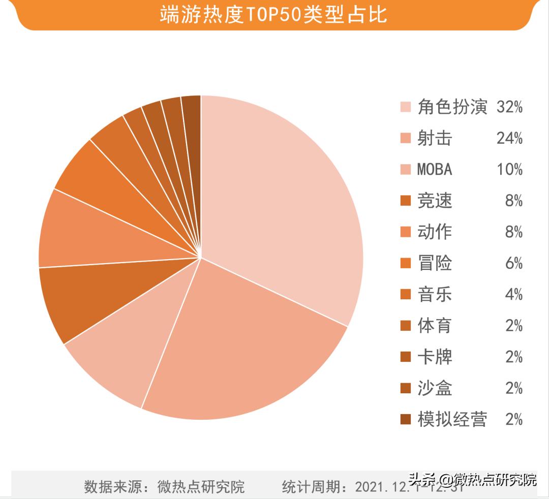 网游排行榜2022（游戏行业手游有哪些）