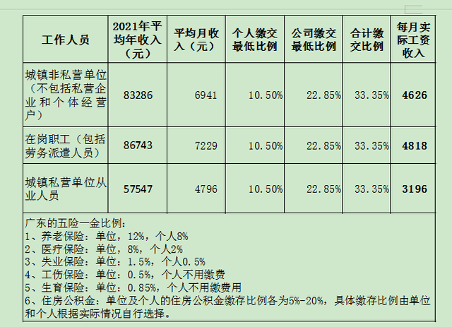 住在城市的好处，住在城市有什么好处（从三小城市看看青年人的居住成本及房地产的未来）