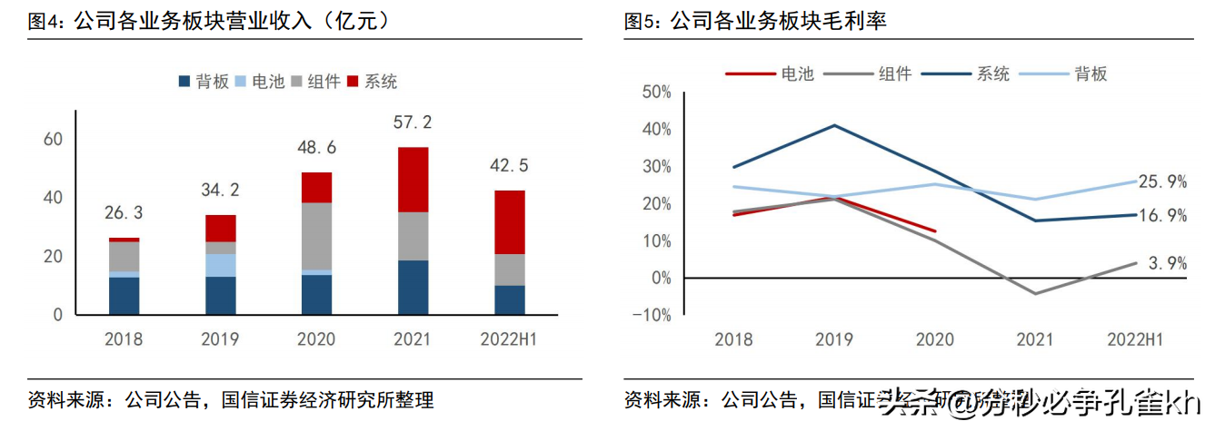 中来民生（深耕光伏行业）