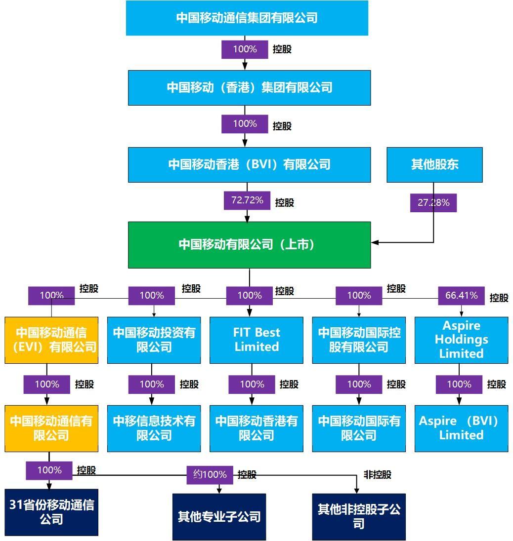 中国移动通信河南分公司（中国移动家族谱）