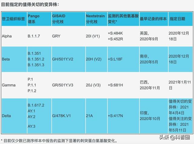 全球因非典死亡人数有多少人，非典的死亡人数是多少（2003年令人胆寒的非典）