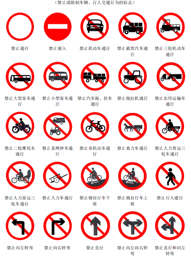 安全标志分为四类它们分别是，安全标志分为哪四类（认识这些道路标志你就是老司机了）