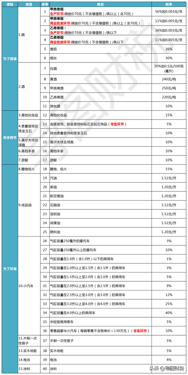 中国税收标准是多少，中国税收标准是多少钱（我国现行全部税种税率汇总）