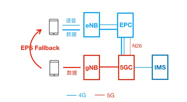 qq大于4g的文件怎么发送（终于让我的5G套餐不亏了）