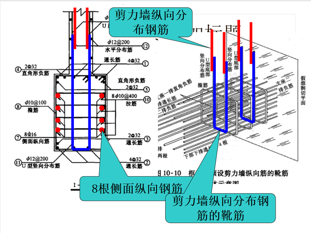 钢筋平法识图方法，人家这才叫钢筋识图手册