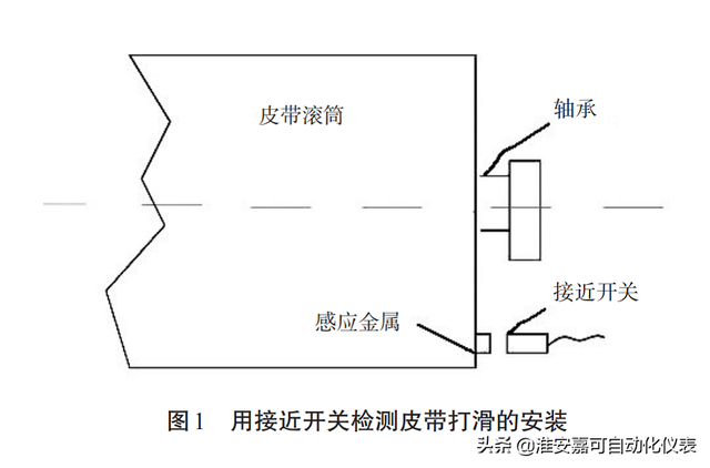 皮带机保护装置，接近开关非接触式皮带打滑保护装置（皮带机保护装置都有哪几种）