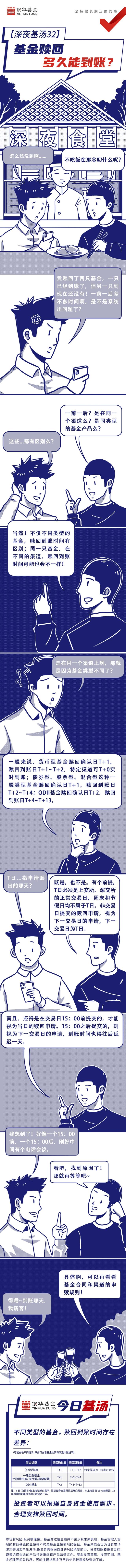 基金贖回本金到賬收益什么時候到賬呢怎么查，基金贖回本金到賬收益什么時候到賬呢怎么查詢？